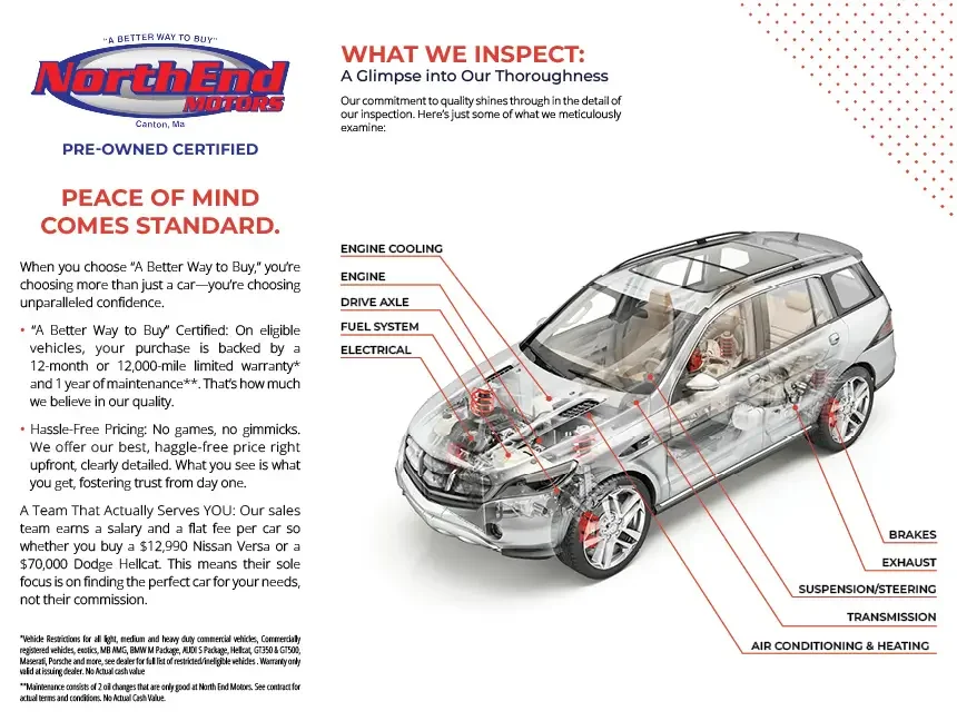 Vehicle Inspection Diagram