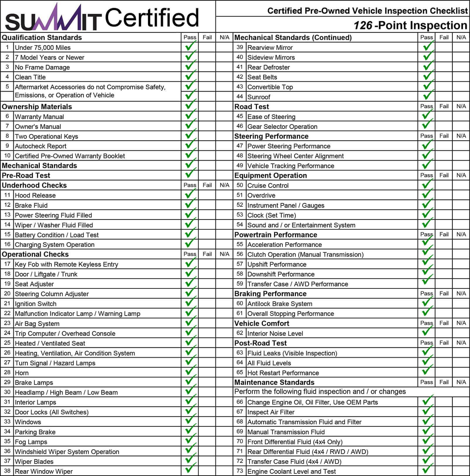 inspection checklist