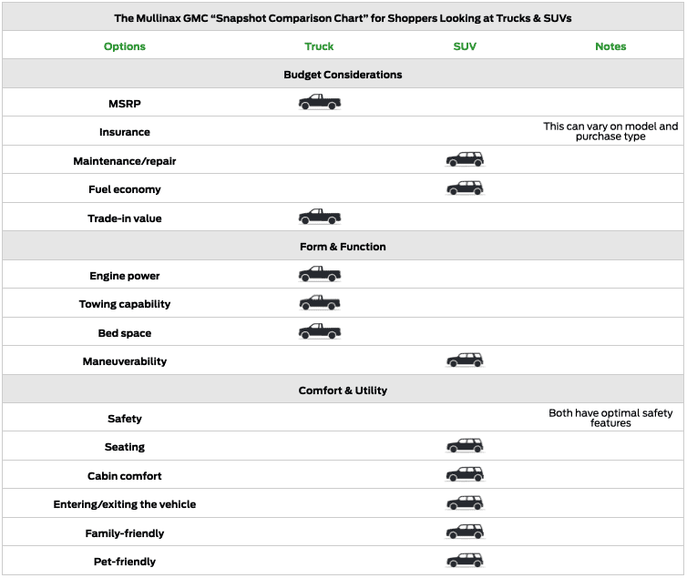 GMC Pickup Versus SUV Comparison Chart