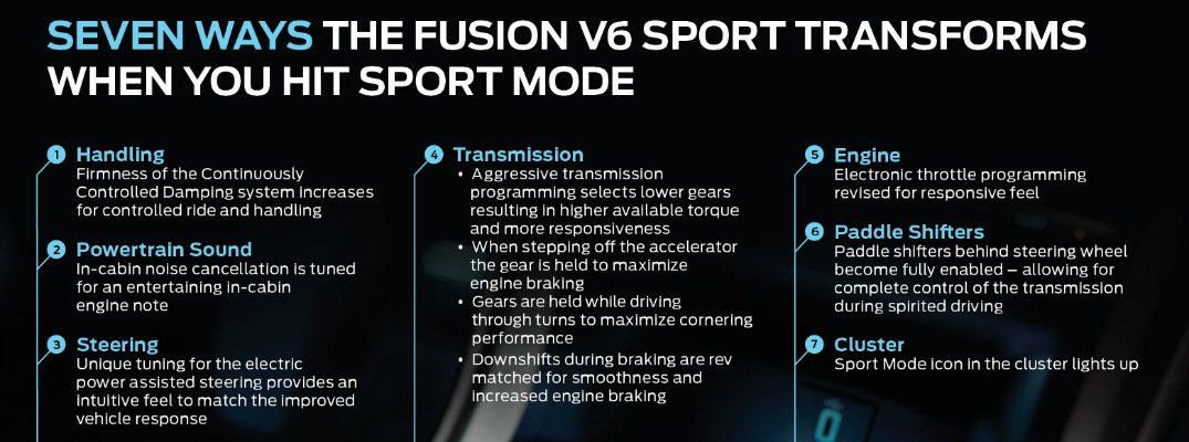 All New 2017 Ford Fusion V6 Sport Features Drive Enhancing Benefits Of The 2017 Fusion V6 Sport Mode
